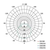 Kép 8/9 - EMOS LED panel beépíthető 6W 450lm IP20 természetes fehér