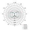 Kép 16/16 - Munka LED lámpatest 360° 70W 7000lm 70W 7000lm IP54 Schuko