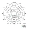 Kép 12/13 - LED süllyesztett lámpatest NEXXO, kerek, fehér, 24W, meleg fehér