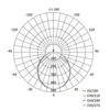 Kép 12/13 - LED lineáris lámpatest ORTO TCON 12W, semleges fehér