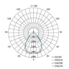 Kép 12/13 - EMOS LED panel MAXXO beépíthető 36W 4320lm IP20 UGR természetes fehér