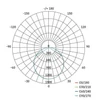 Kép 16/16 - LED-es közvilágítási lámpatest SOLIS 30W, 3600 lm, meleg fehér