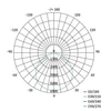 Kép 14/14 - EMOS LED HIGHBAY ipari mennyezeti lámpa CORUS 133W