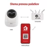 Kép 50/65 - GoSmart Forgatható kamera IP-220W wifivel