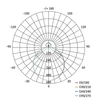 Kép 16/16 - LED felületi lámpatest RORI kerek, fehér, 17W, CCT