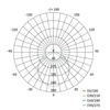 Kép 44/44 - EMOS Tambo LED reflektor 10,5W 800lm IP65 természetes fehér