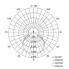 Kép 15/15 - EMOS LED reflektor INOVO 20W 2200lm mozgásérzékelőve IP65 term. fehér