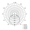Kép 16/16 - EMOS Profi LED reflektor ACCO 10W 1000lm IP54 hideg fehér