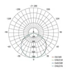 Kép 19/19 - EMOS Profi LED reflektor ACCO 20W 2000lm IP54 hideg fehér