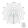 Kép 10/11 - EMOS LED MENNYEZETI LÁMPA TORI 15W NW IP54