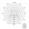 Kép 11/12 - EMOS LED MENNYEZETI LÁMPA TORI 24W NW IP54