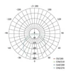 Kép 11/11 - LED süllyesztett lámpatest RUBIC, kerek, fehér, 9W, természetes fehér