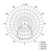 Kép 12/13 - EMOS SIMMI LED spotlámpa 5W 450lm IP20 meleg fehér