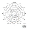 Kép 12/13 - EMOS SIMMI LED spotlámpa 5W 450lm IP20 term. fehér