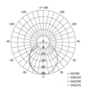 Kép 13/14 - LED lineáris lámpatest ORTO LCON 8W, semleges fehér