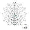 Kép 13/13 - EMOS LED HIGHBAY ipari mennyezeti lámpa ASTER 200W IP65 60°