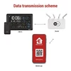 Kép 7/53 - GoSmart E8610 vezeték nélküli időjárás állomás wifivel