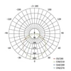 Kép 16/16 - LED felületi lámpatest DIONI kerek, fehér, 18W, CCT
