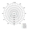 Kép 47/47 - EMOS LED mennyezeti lámpa ZURI 14W 1000lm IP54 meleg fehér