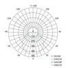 Kép 12/12 - EMOS Dori LED mennyezeti lámpa 18W 1800lm IP54 term. fehér
