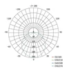 Kép 47/47 - EMOS LED mennyezeti lámpa ZURI 14W 1100lm IP54 természetes fehér